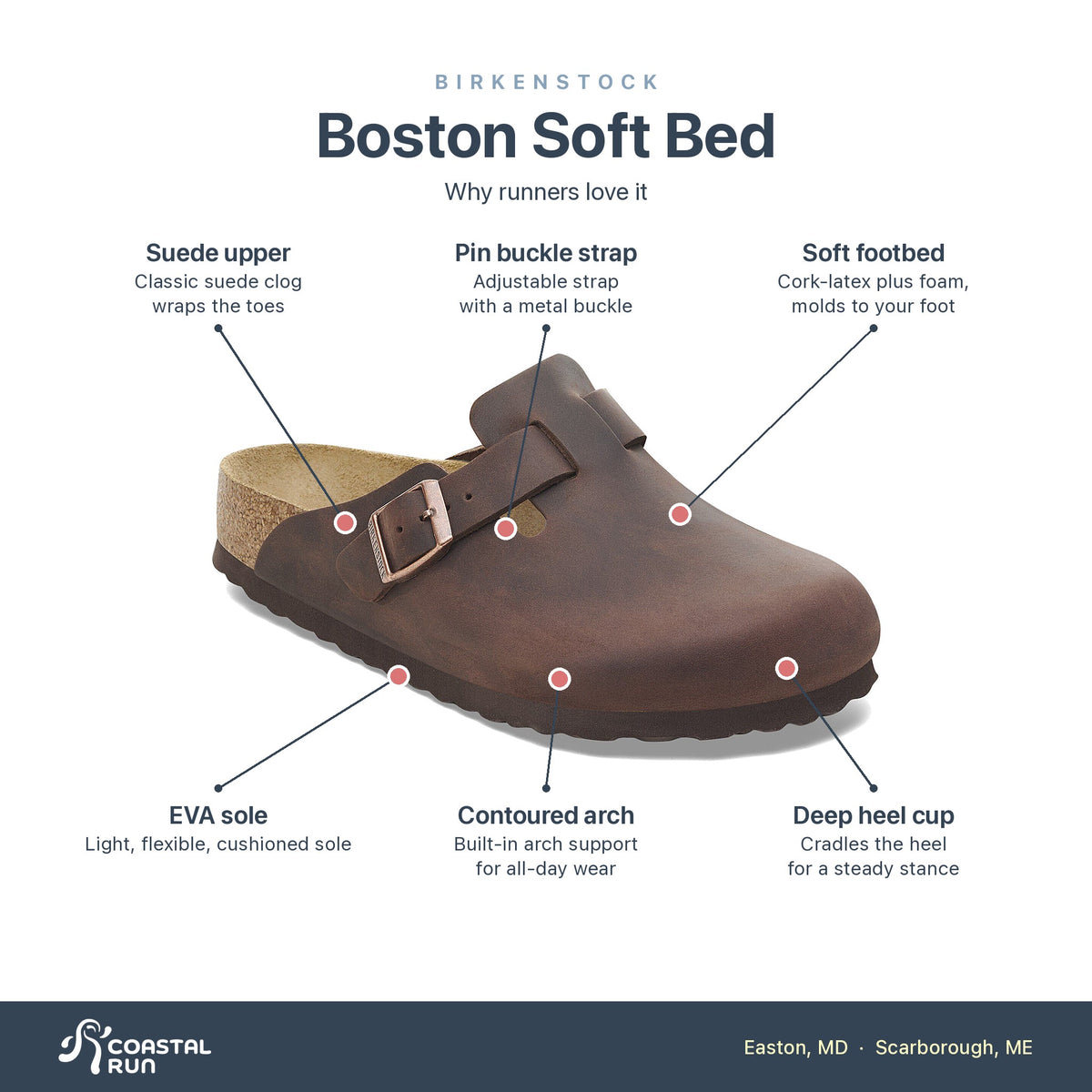Birkenstock Birkenstock Regular Fit features