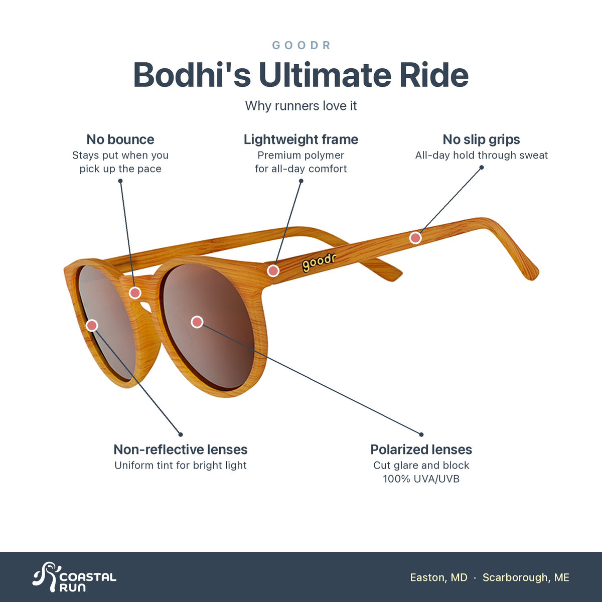 Goodr Bodhi's Ultimate Ride features