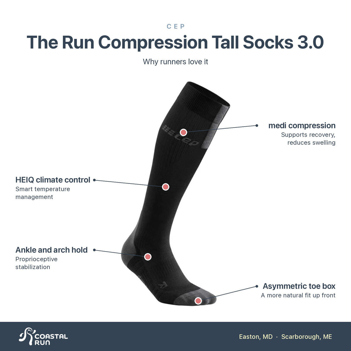 CEP Compress Tall Socks 3.0 features
