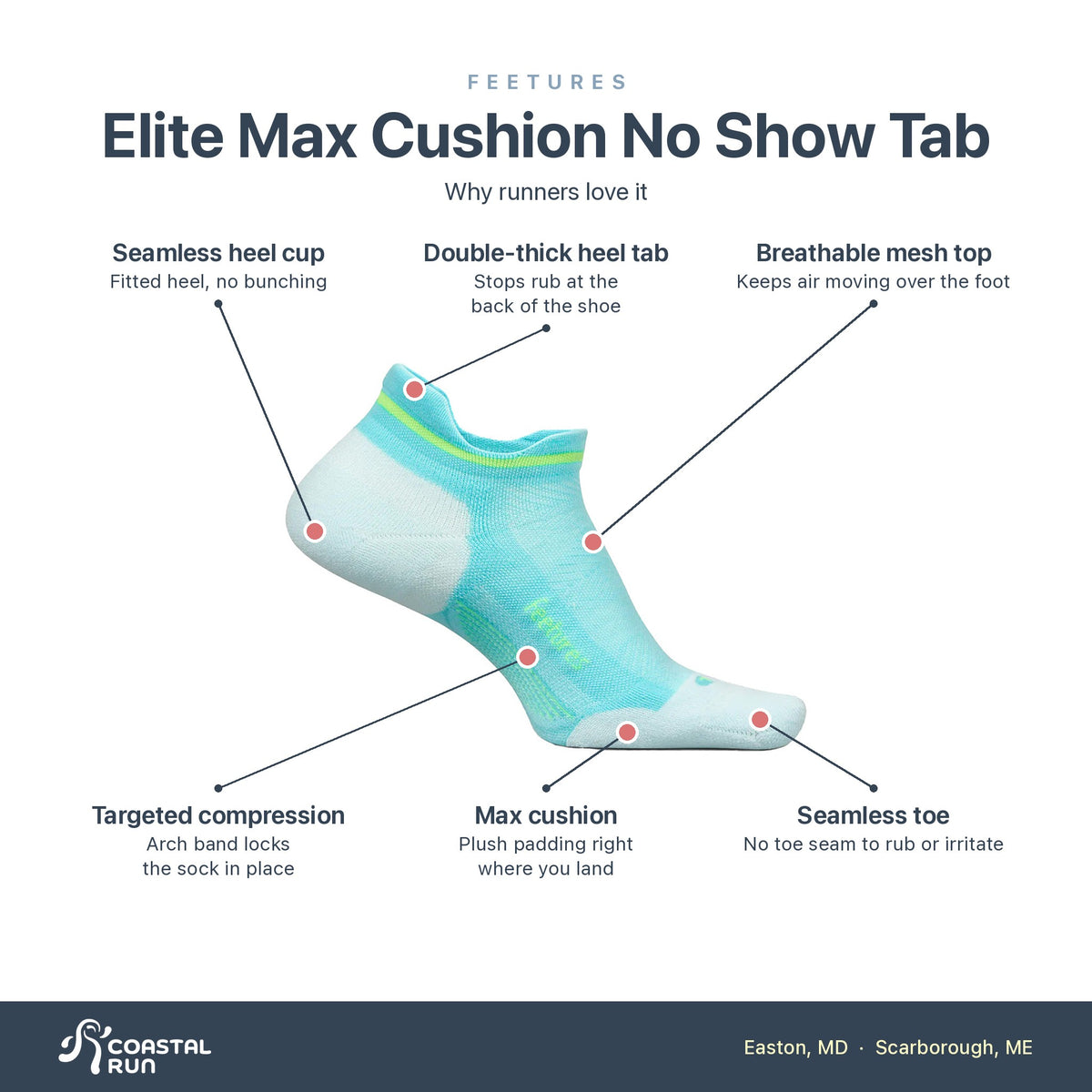 Feetures Elite Max Cush NST Aqua Surf features
