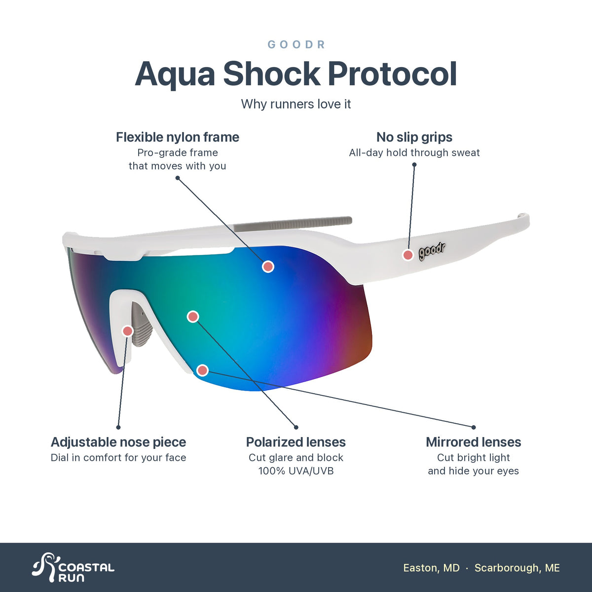 Goodr Aqua Shock Protocol features