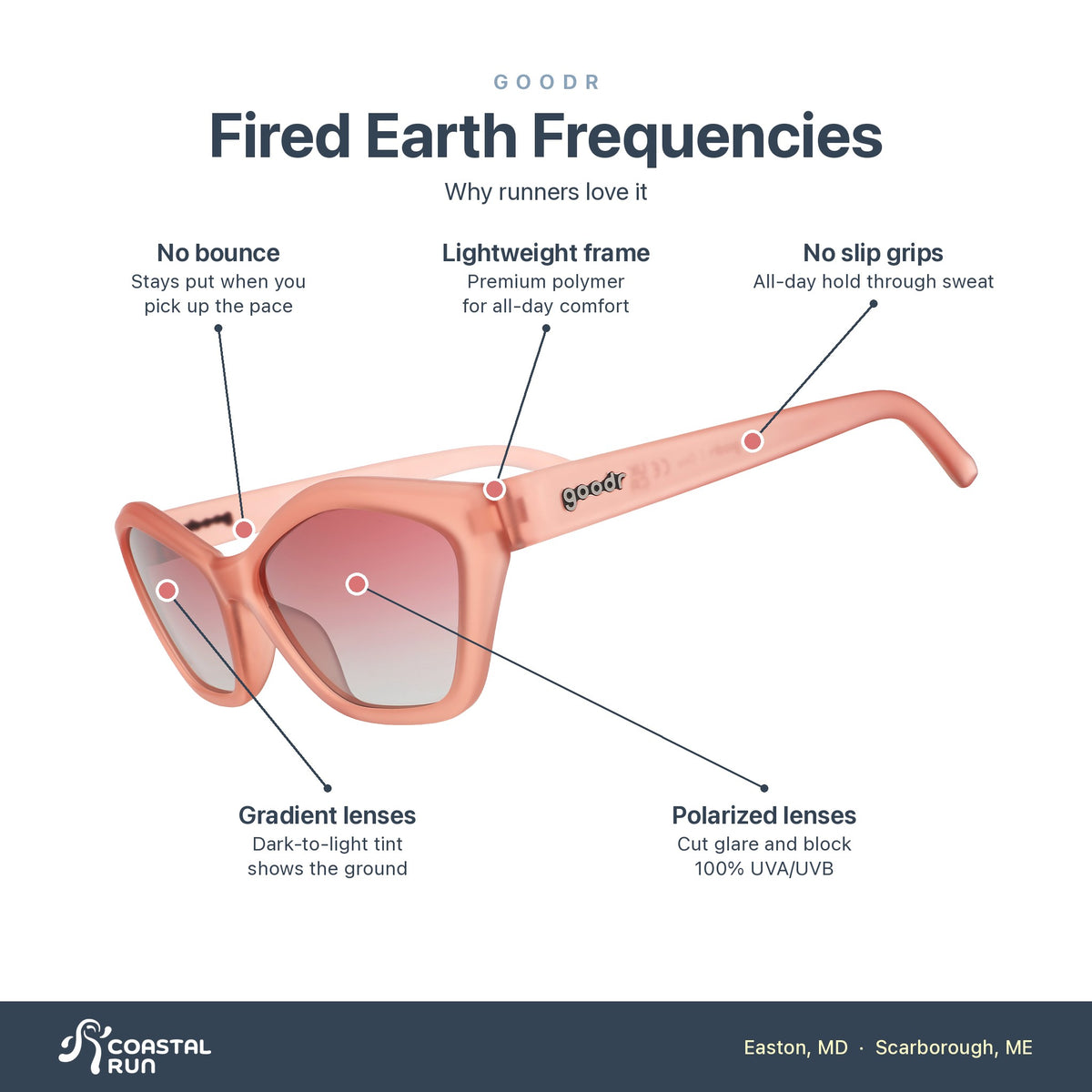 Goodr Fired Earth Frequencies features