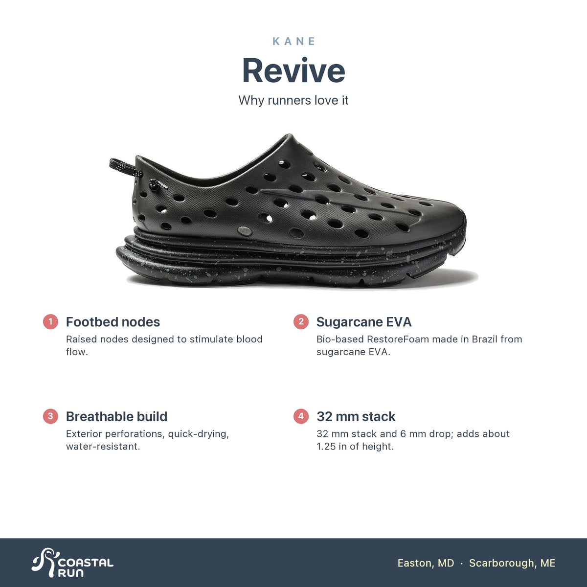 KANE Revive Charcoal-Black Speckle features