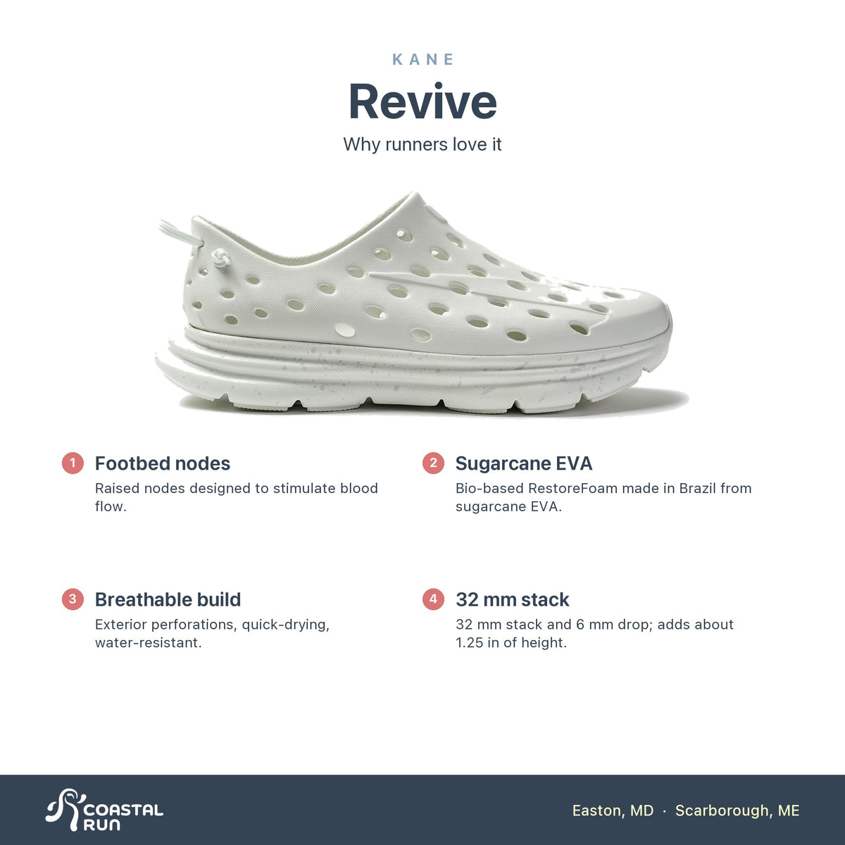 KANE Revive Cloud Gray features