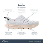 Kane Revive White-Cream features