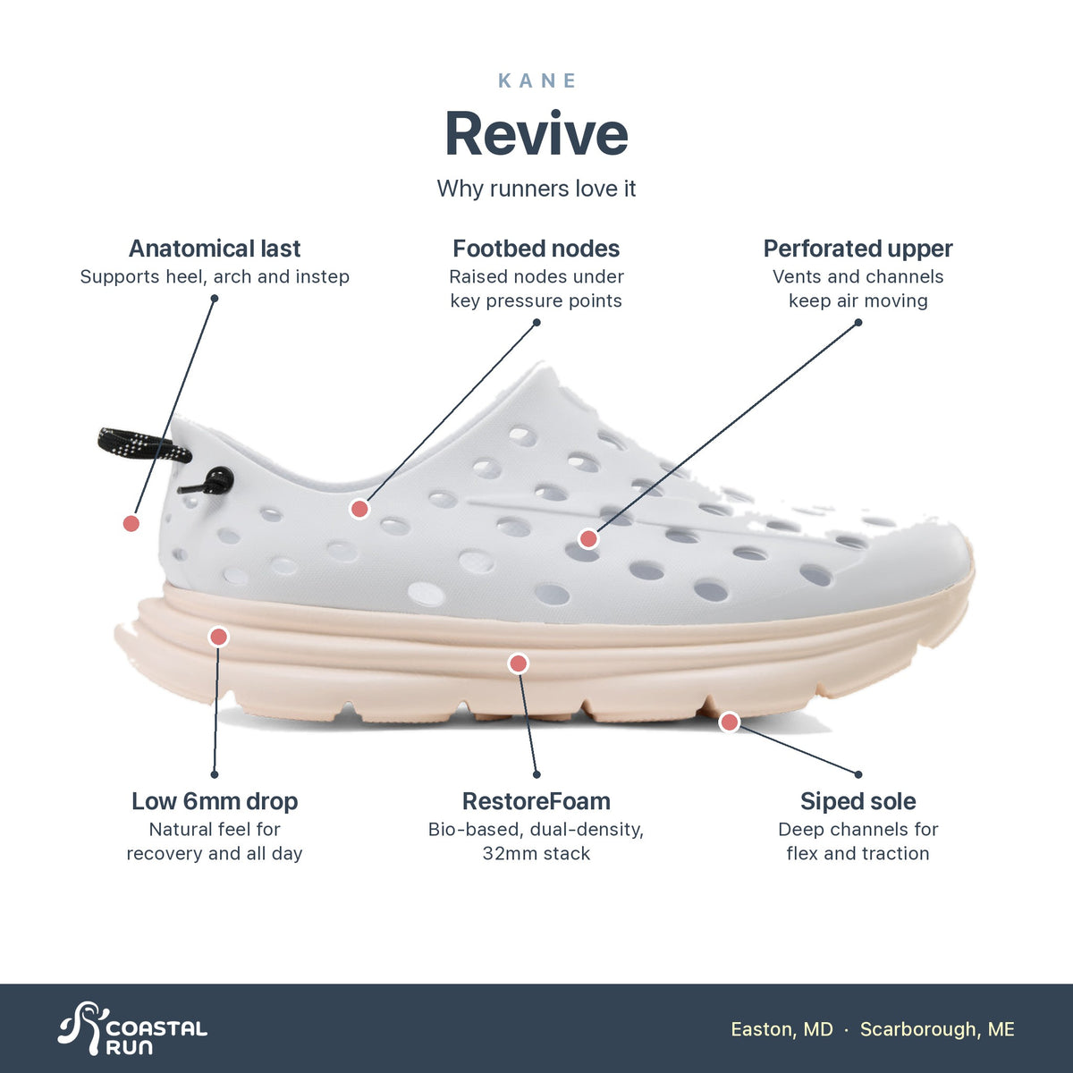 Kane Revive White-Cream features