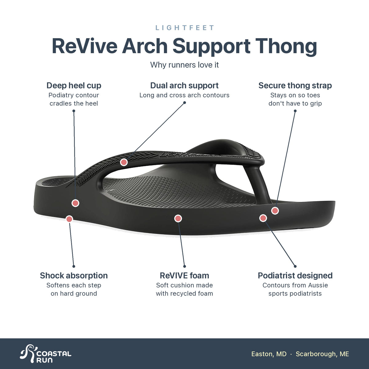 LightFeet ReVive Arch Support Thong Black features