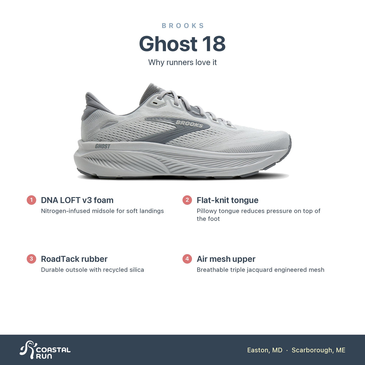 Men's Brooks Ghost 18 Primer Grey-Oyster Mushroom features