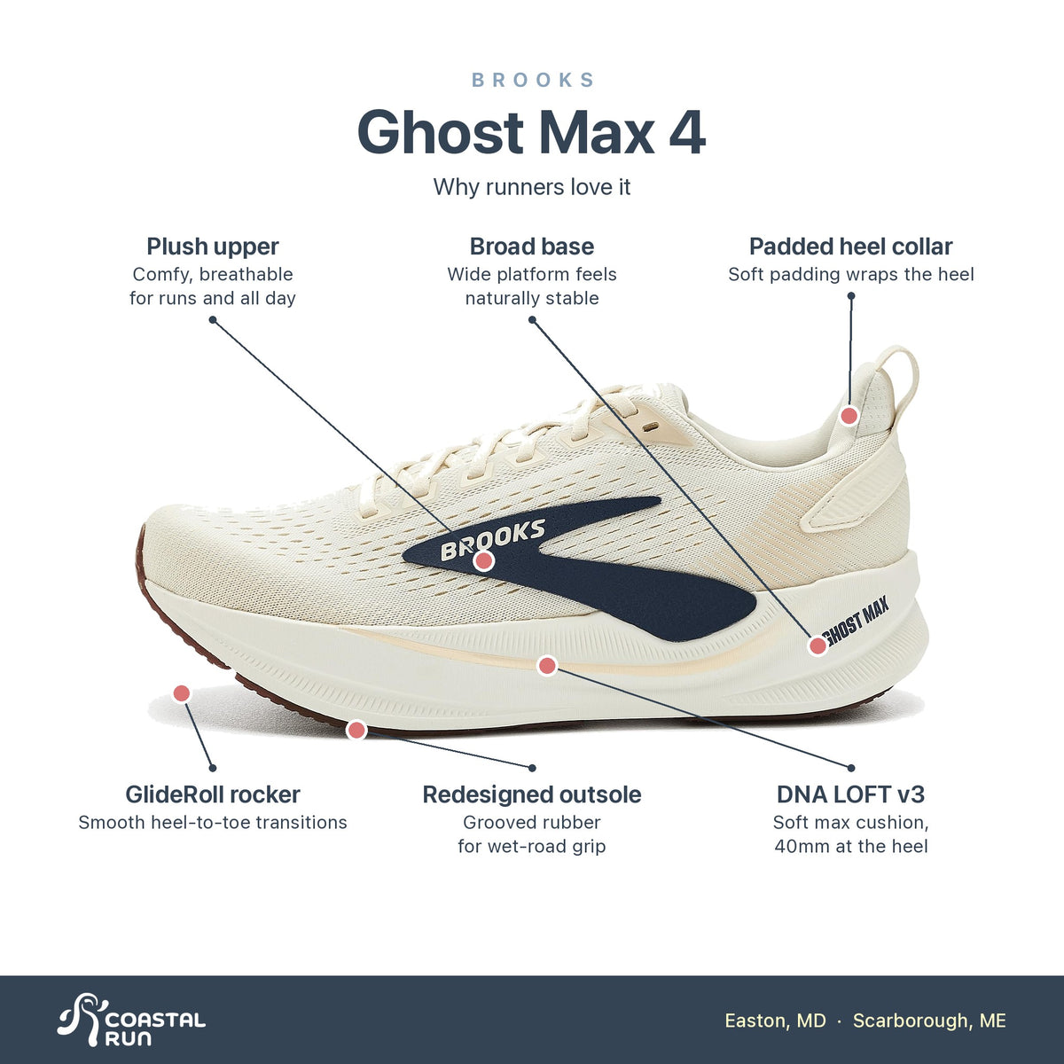 Men's Brooks Ghost Max 4 Arctic Wolf-Navy-Coconut features