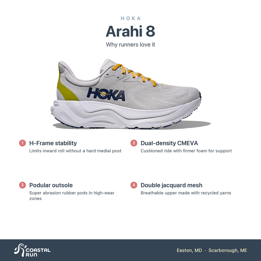 Men's HOKA Arahi 8 Stardust - Cosmic Grey features