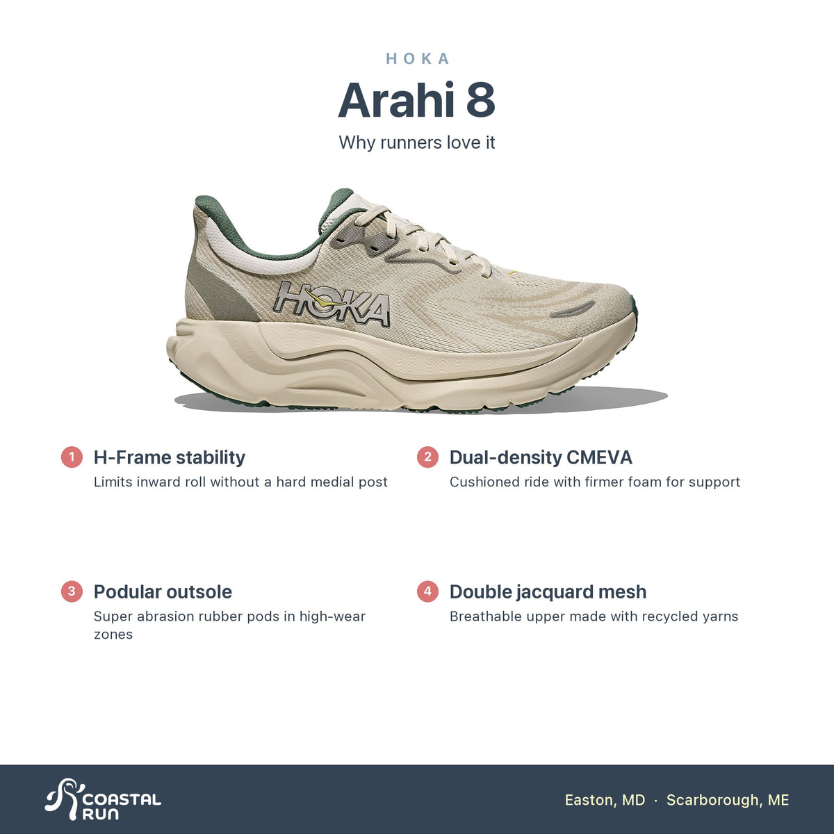 Men's HOKA Arahi 8 TRUFFLE SALT - OYSTER MUSHROOM features