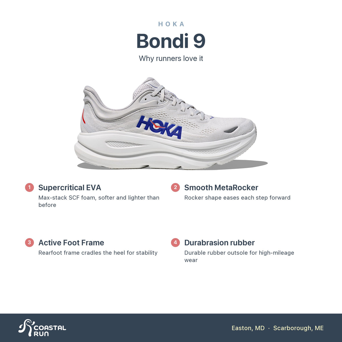 Men's HOKA Bondi 9 Cosmic Grey-Ultramarine features
