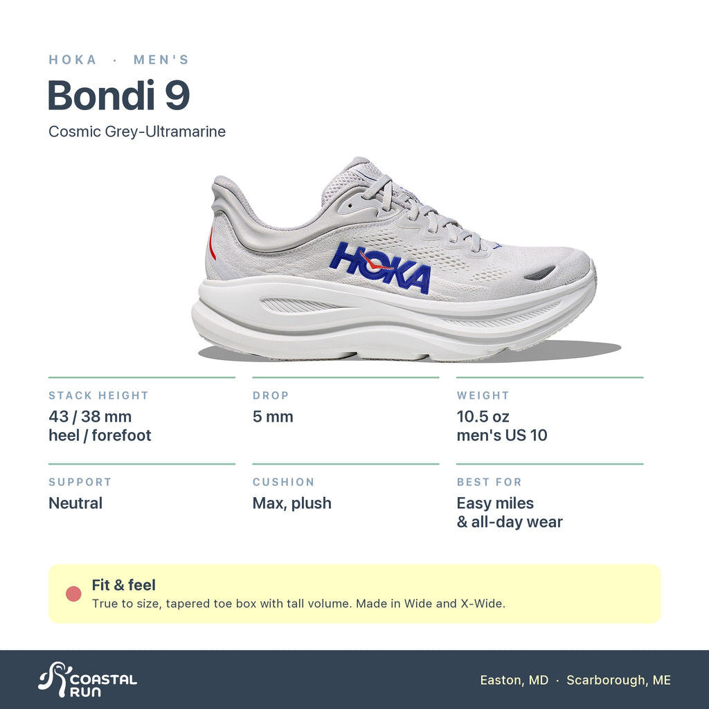 Men's HOKA Bondi 9 Cosmic Grey-Ultramarine specs