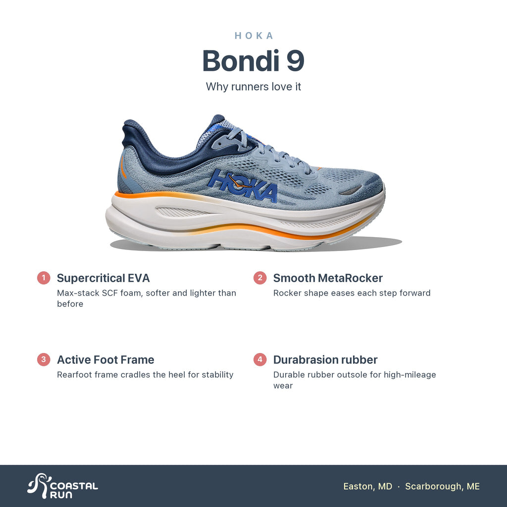 Men's HOKA Bondi 9 Drizzle-Downpour features