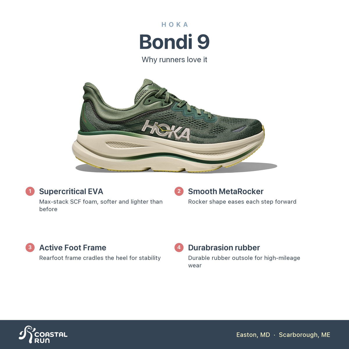 Men's HOKA Bondi 9 Succulent - Fern features