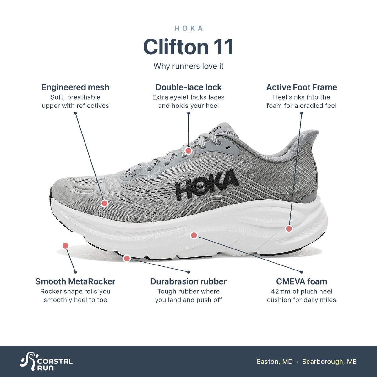 Men's HOKA Clifton 11 Galactic Grey-Stellar Grey features