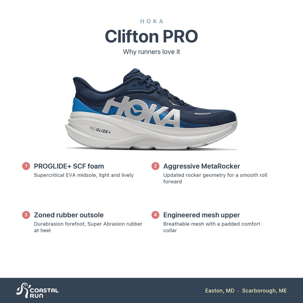Men's HOKA Clifton PRO varsity navy - soft cobalt features