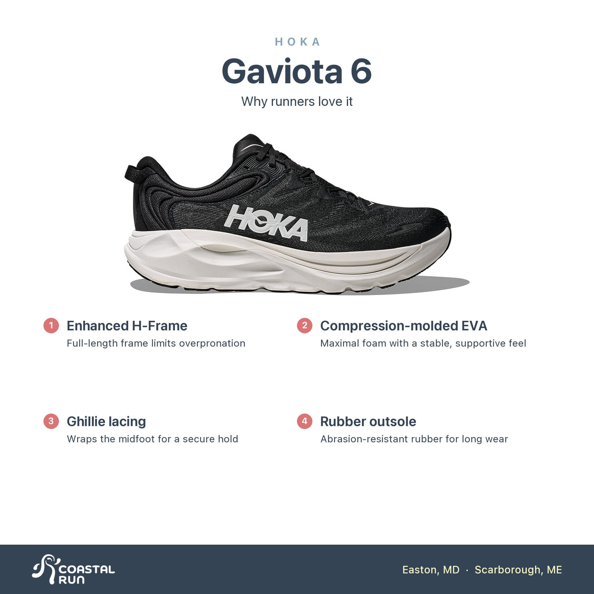 Men's HOKA Gaviota 6 Black-White features