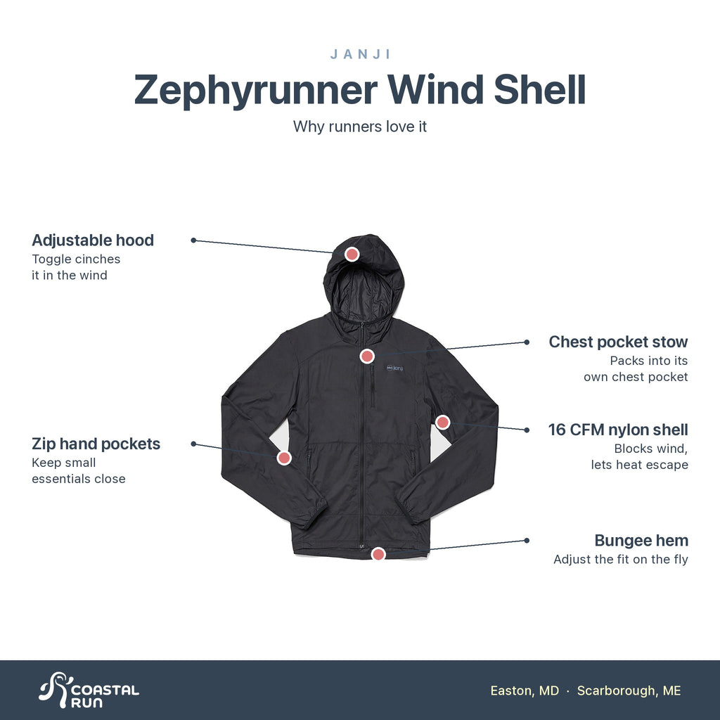 Men's Janji Zephyrunner Wind Shell Midnight features