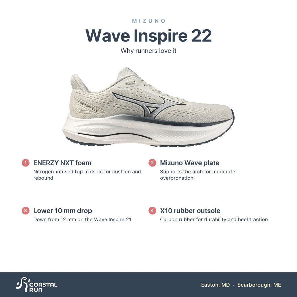 Men's Mizuno Wave Inspire 22 FOGGY DEW-WHITE features