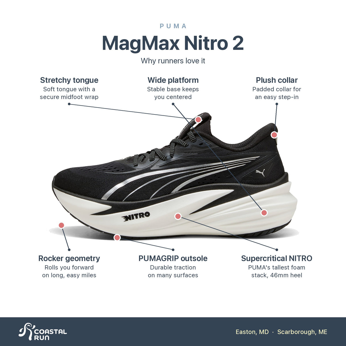 Men's PUMA MagMax Nitro 2 Puma Black-Puma White features