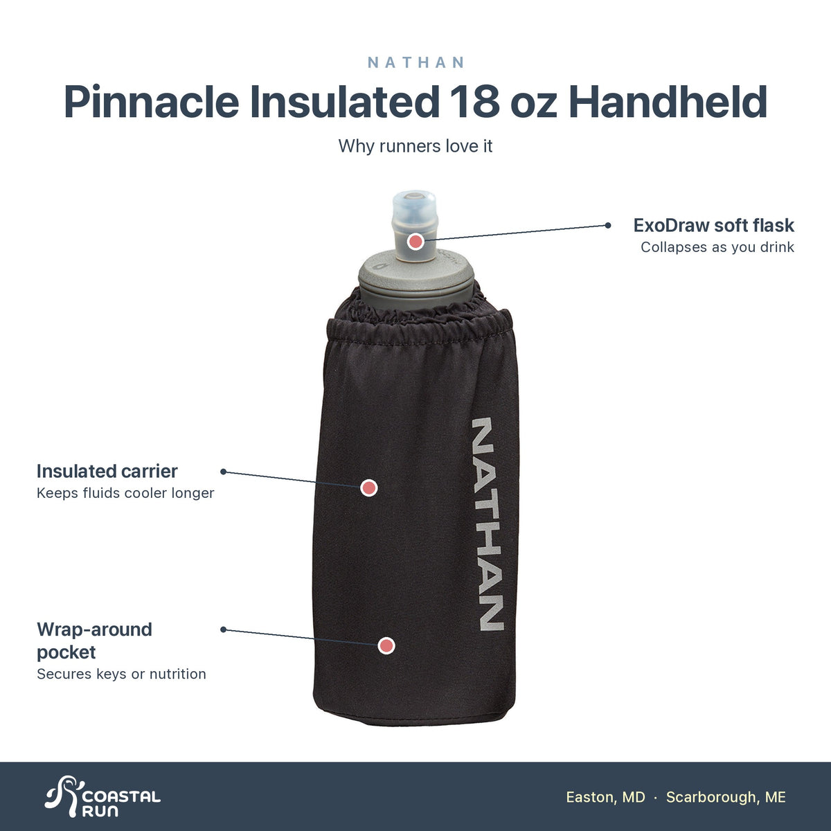 Nathan Pinnacle 18oz Insulated Soft Flask features