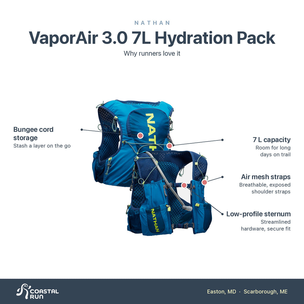 Nathan Vapor Air 3.0 7L Hydration Pack features