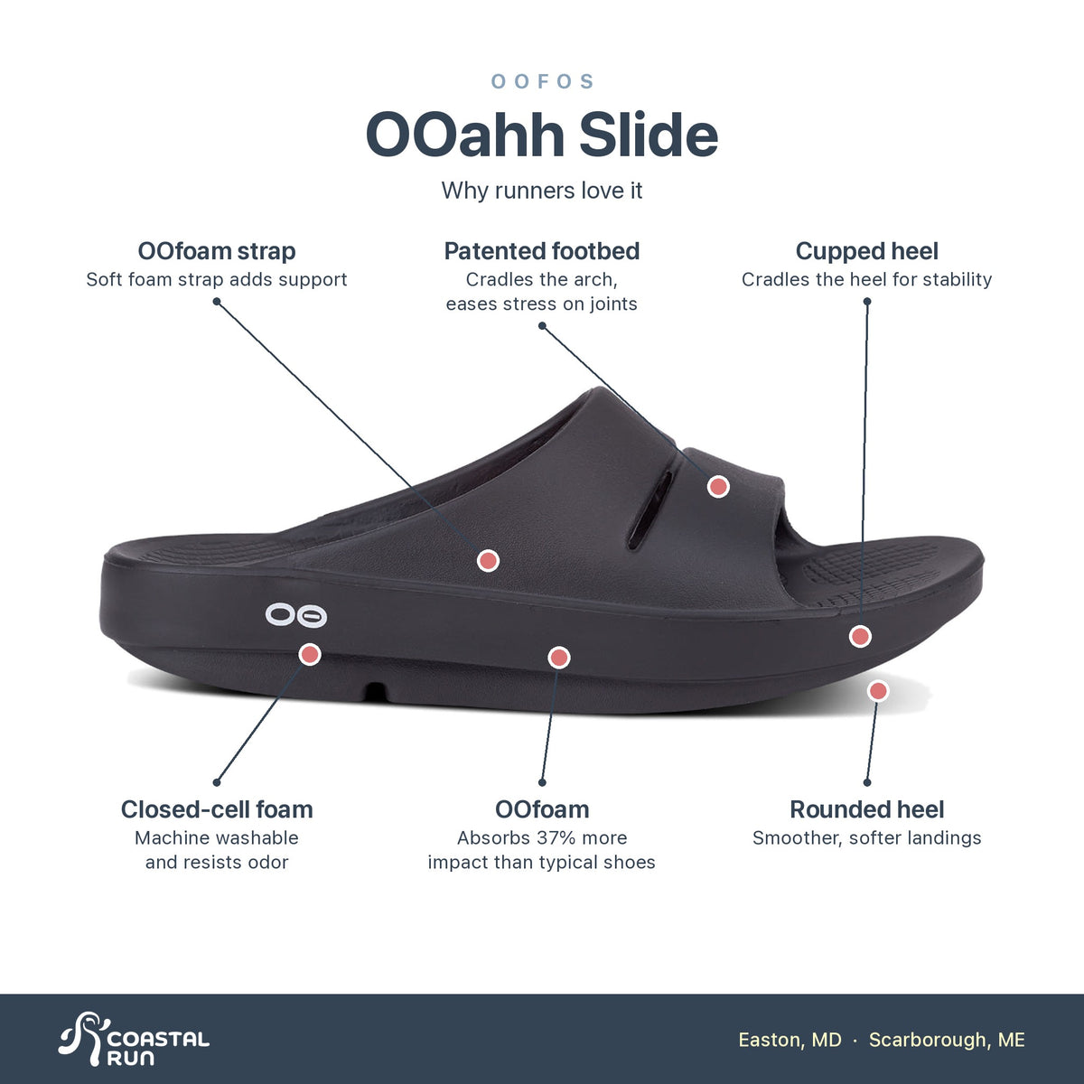 OOFOS OOahh Slide Black features
