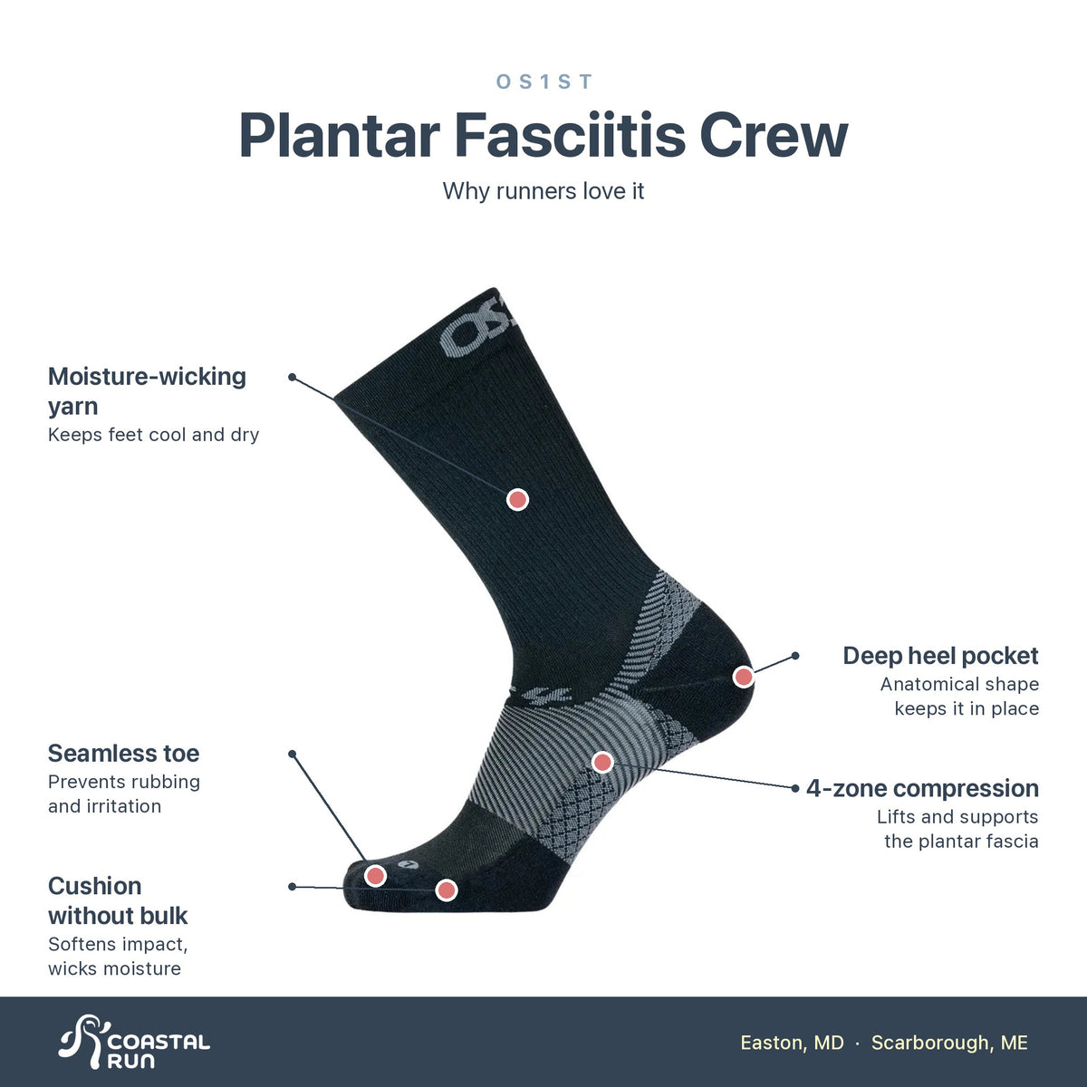 OS1st Plantar Fasciitis Crew Sock features