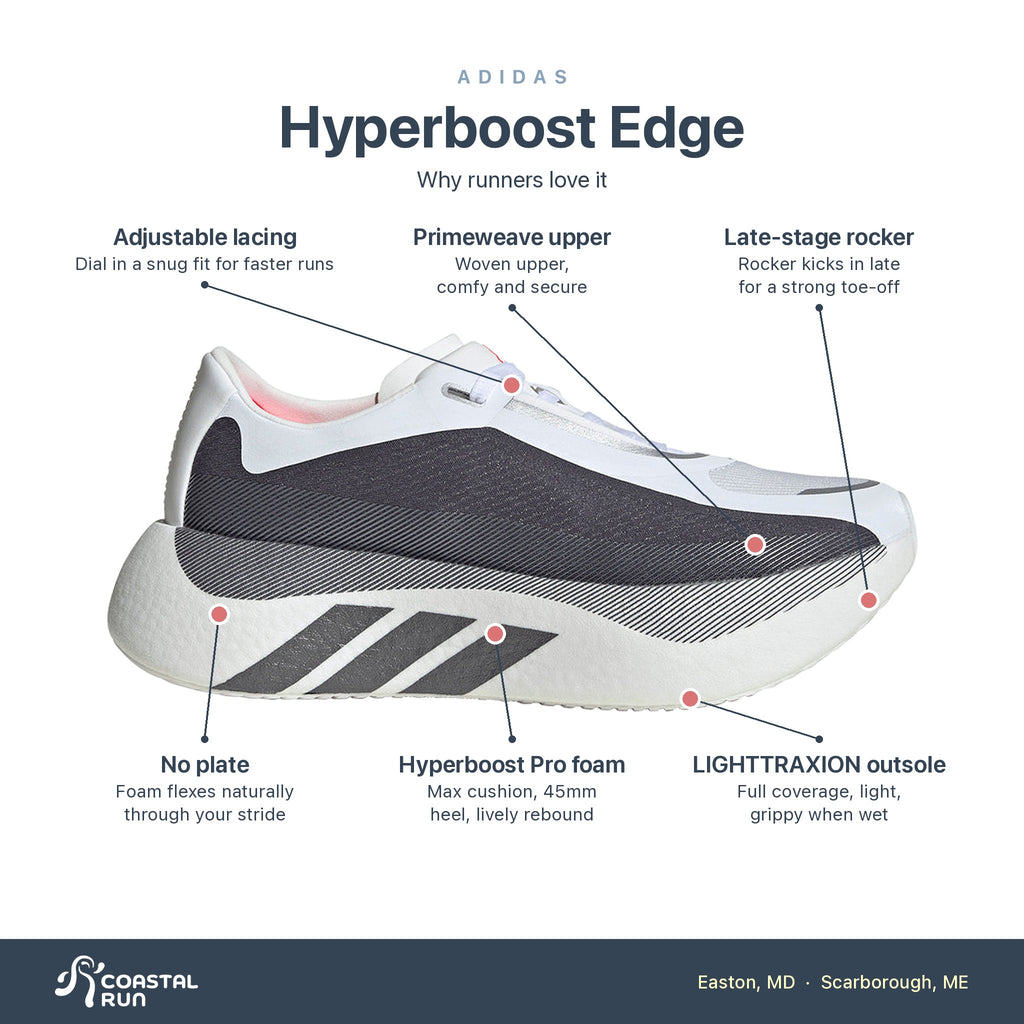Women's adidas Hyperboost Edge Cloud White - Aurora Onix - Solar Turbo features