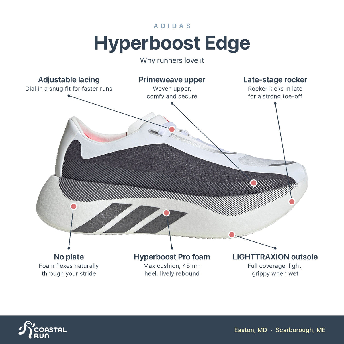 Women's adidas Hyperboost Edge Cloud White - Aurora Onix - Solar Turbo features