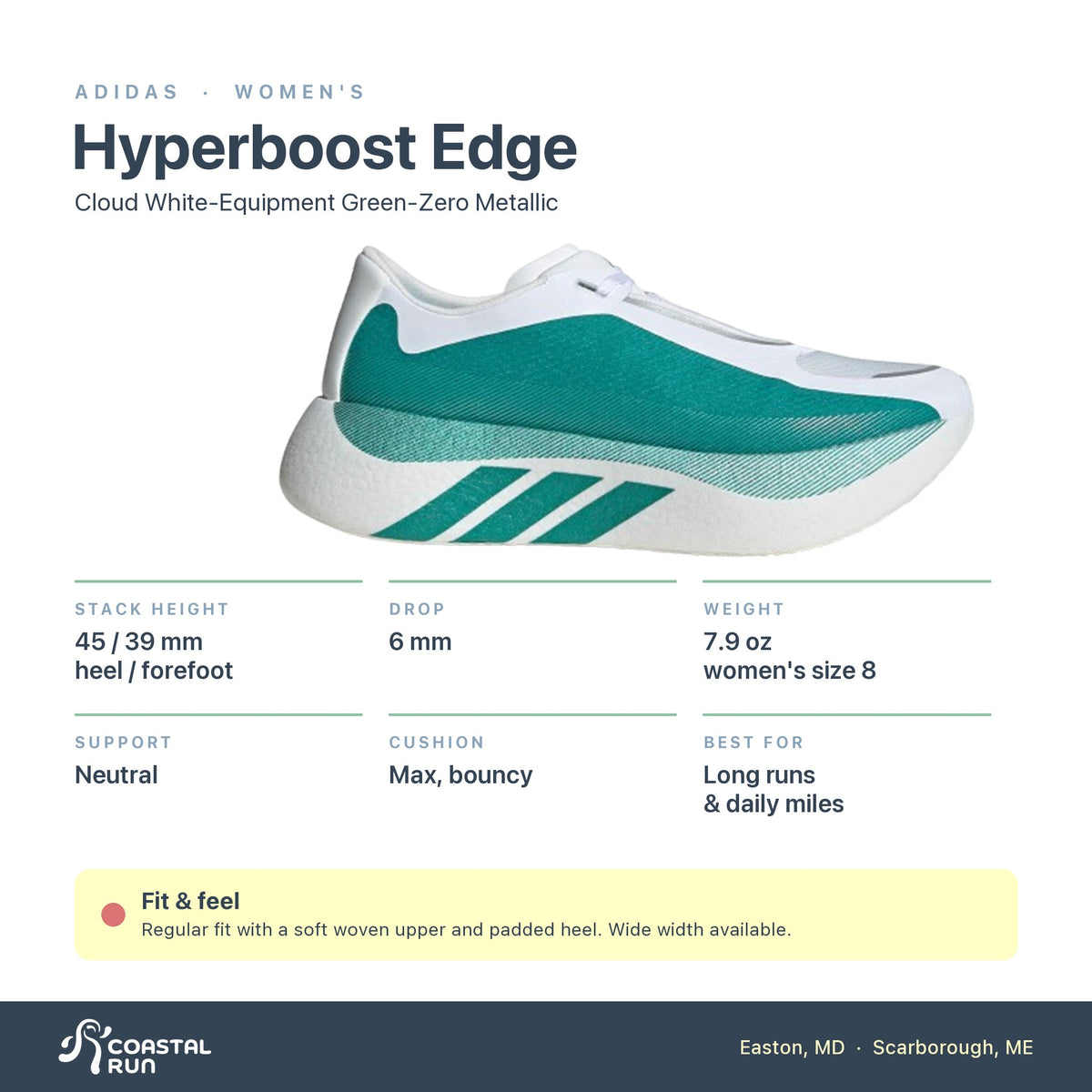 Women's adidas Hyperboost Edge Cloud White-Equipment Green-Zero Metallic specs