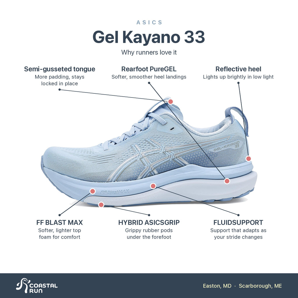 Women's ASICS Gel Kayano 33 Solid Air-Soft Sky features