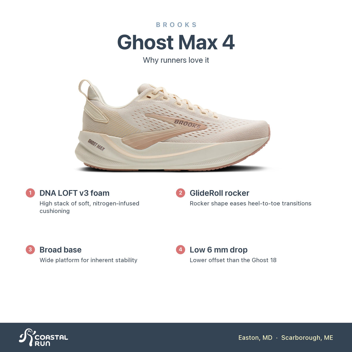 Women's Brooks Ghost Max 4 Arctic Wolf-Rose-Coconut features