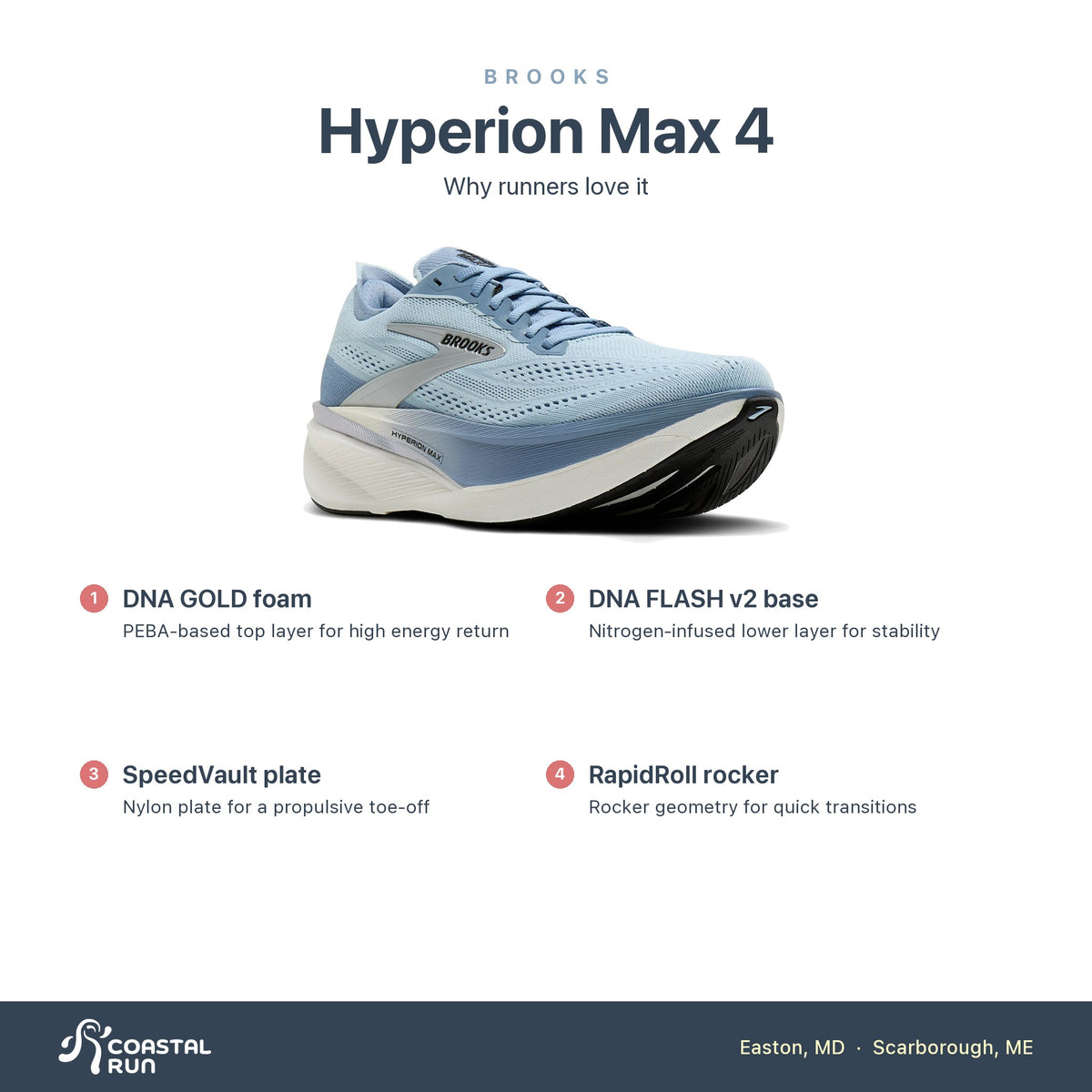 Women's Brooks Hyperion Max 4 Nantucket-Blue-Chrome features