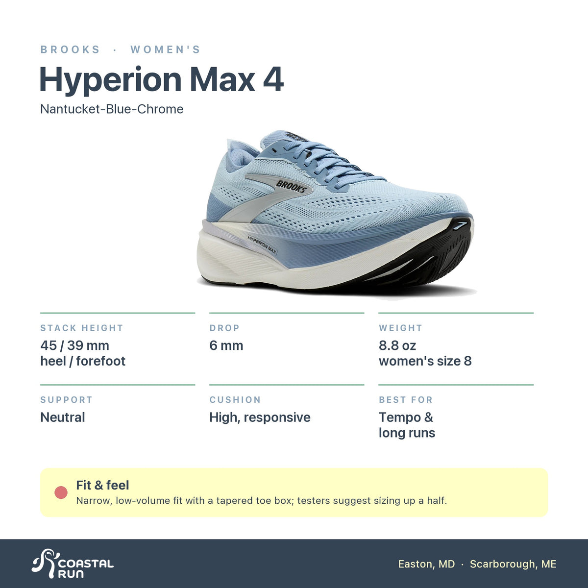 Women's Brooks Hyperion Max 4 Nantucket-Blue-Chrome specs