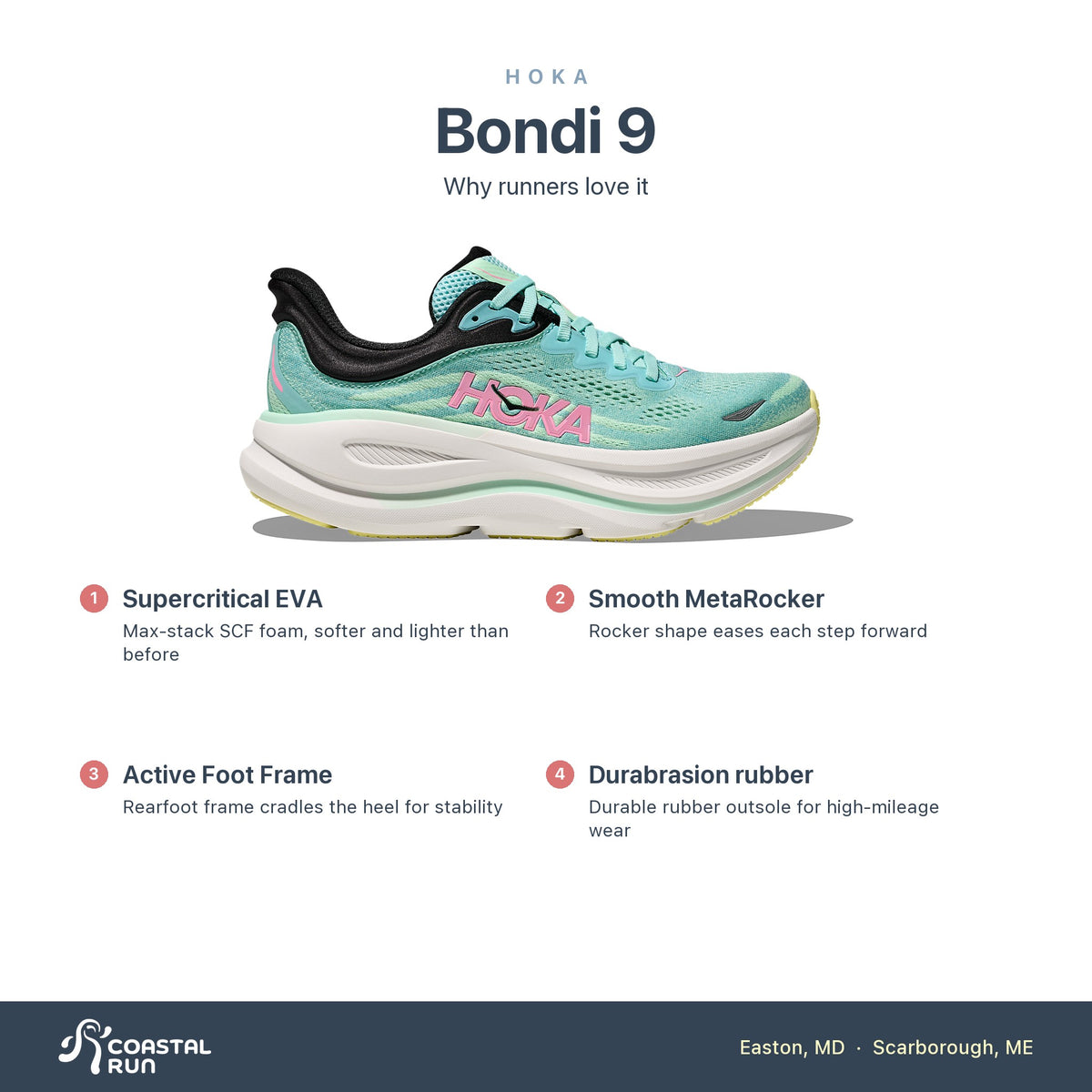 Women's HOKA Bondi 9 Blue Spark -Mint Fluorite features