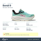 Women's HOKA Bondi 9 Blue Spark -Mint Fluorite specs