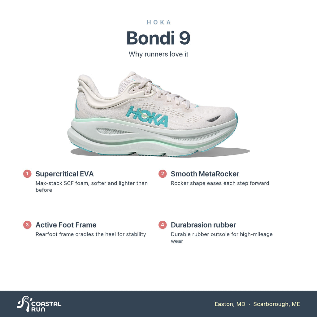 Women's HOKA Bondi 9 Frost-Cielo Blue features