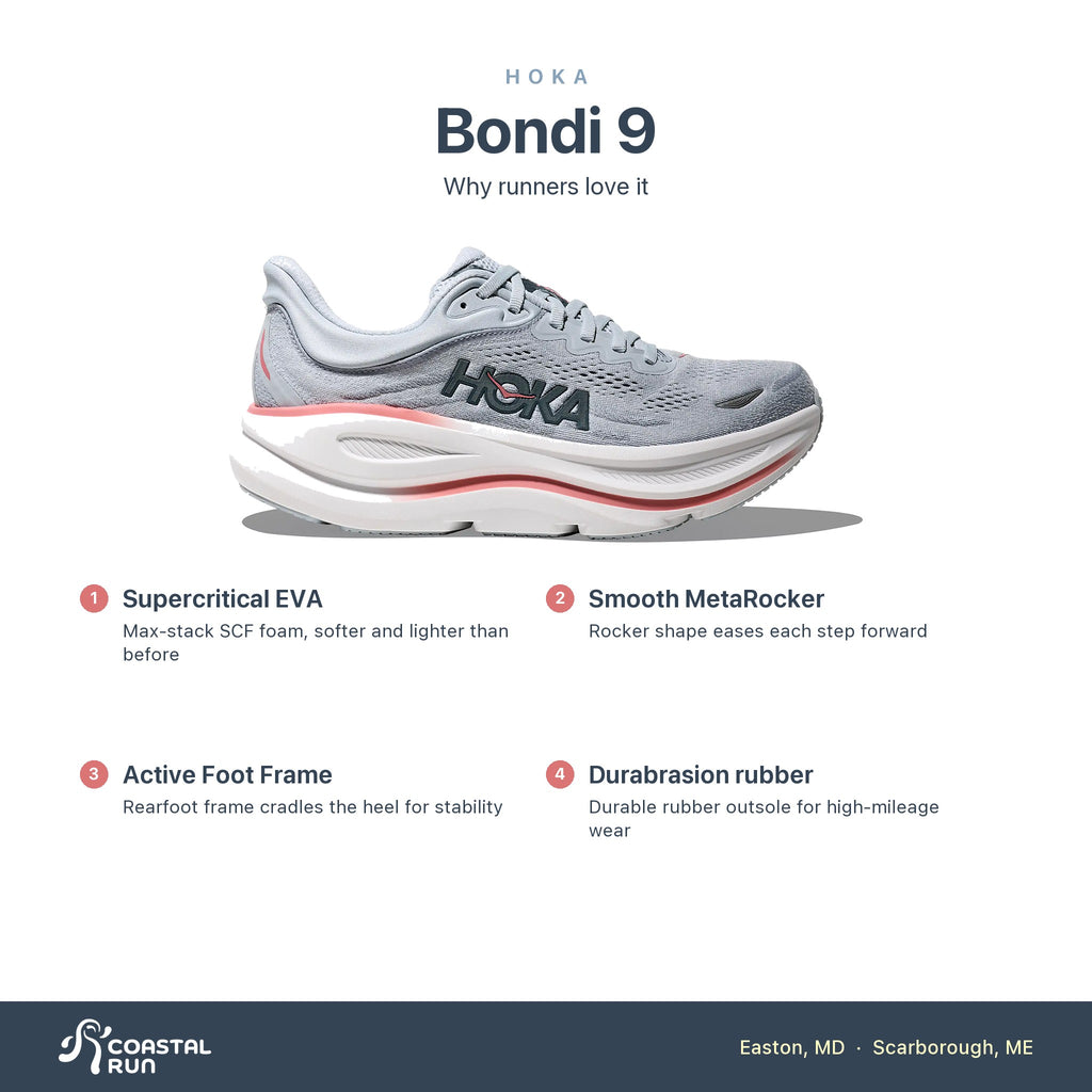Women's HOKA Bondi 9 Mineral Blue-Washed Blue features