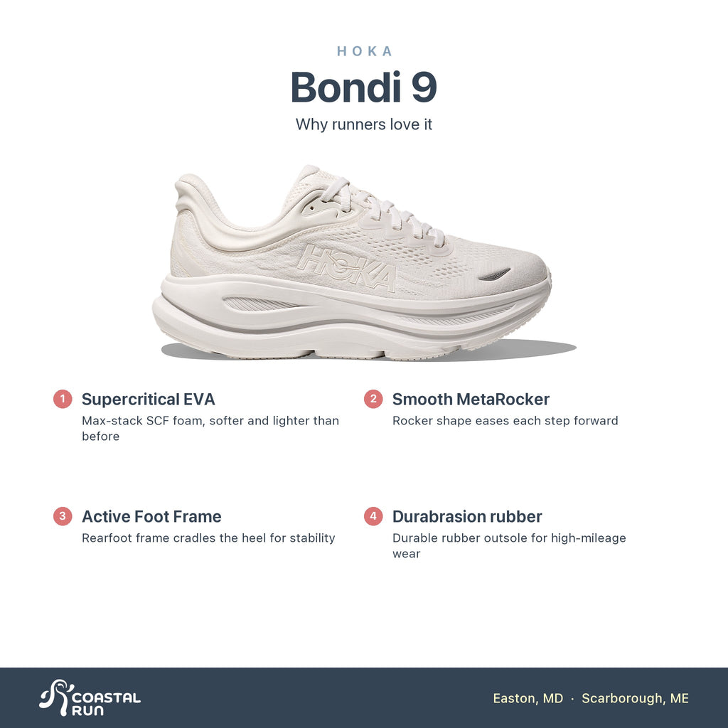 Women's HOKA Bondi 9 White-White features