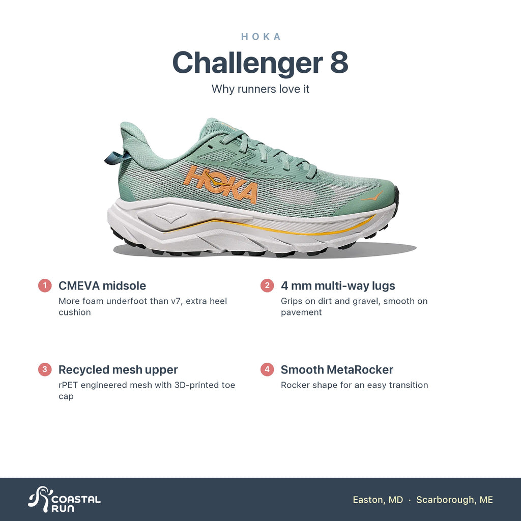 Women's HOKA Challenger 8 Jade-Cosmic Grey features
