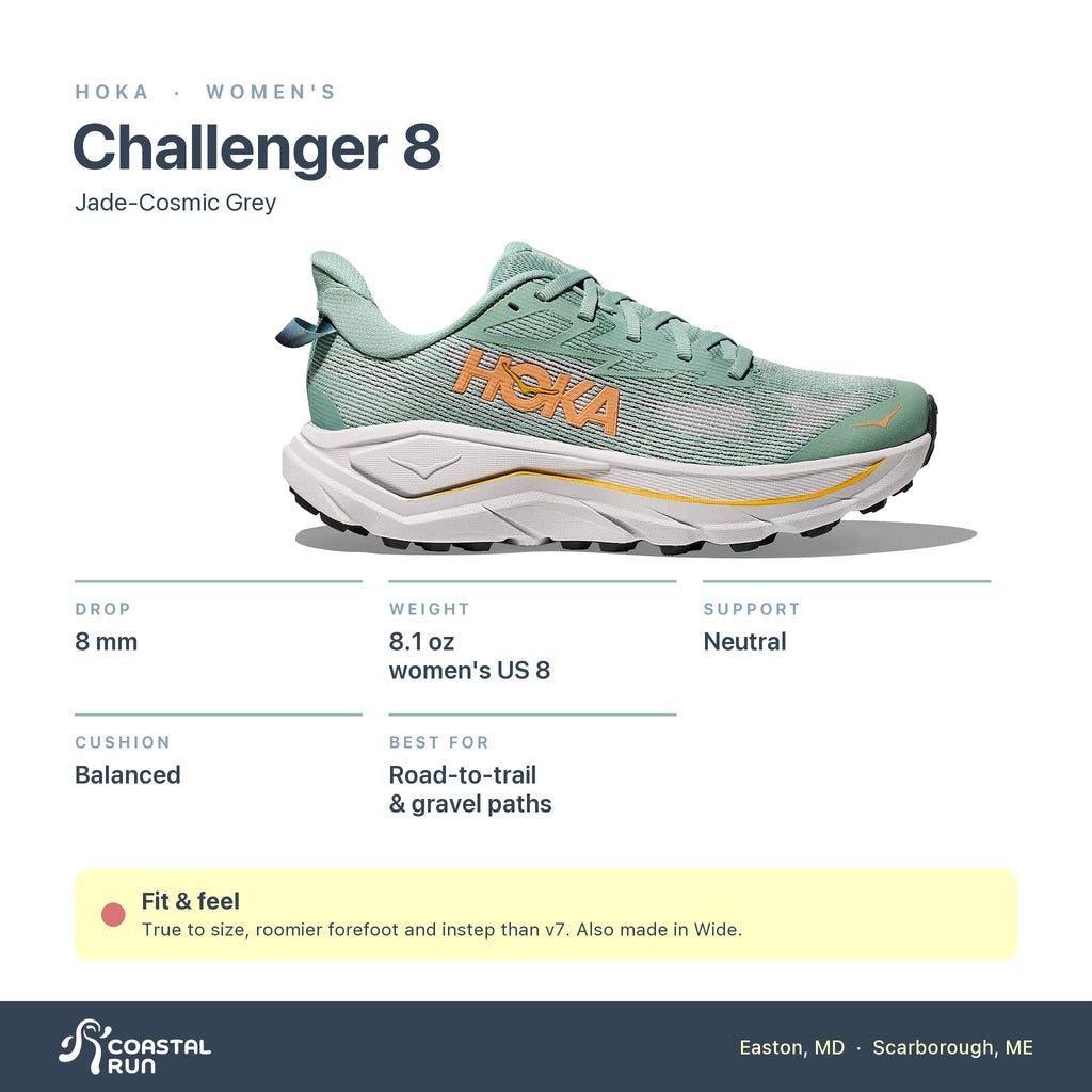 Women's HOKA Challenger 8 Jade-Cosmic Grey specs