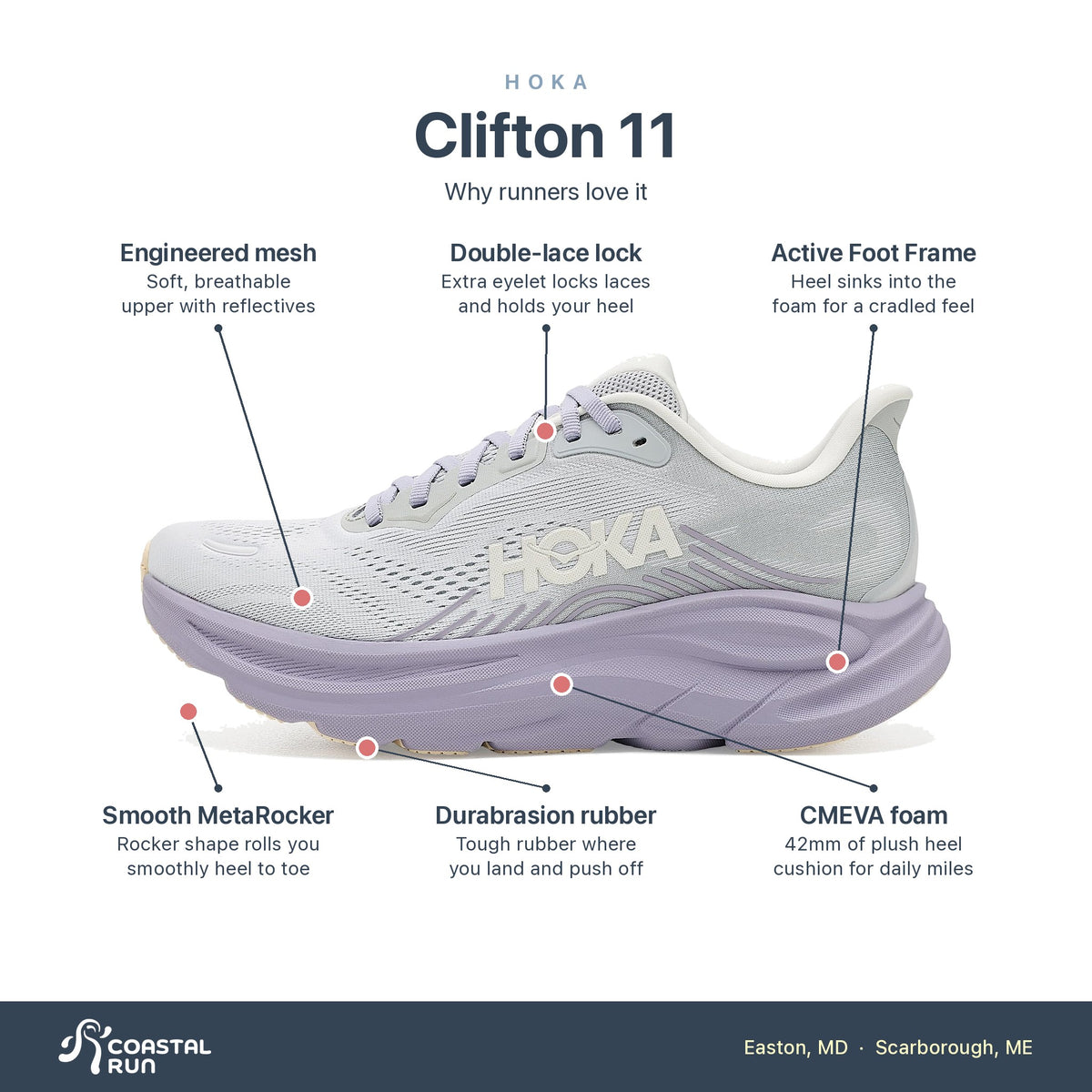 Women's HOKA Clifton 11 STARDUST - MELLOW LILAC features