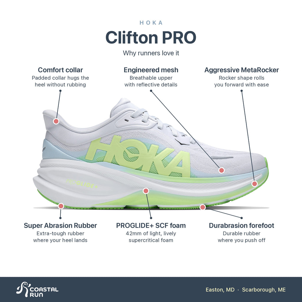 Women's HOKA Clifton PRO cosmic grey - neon yuzu features