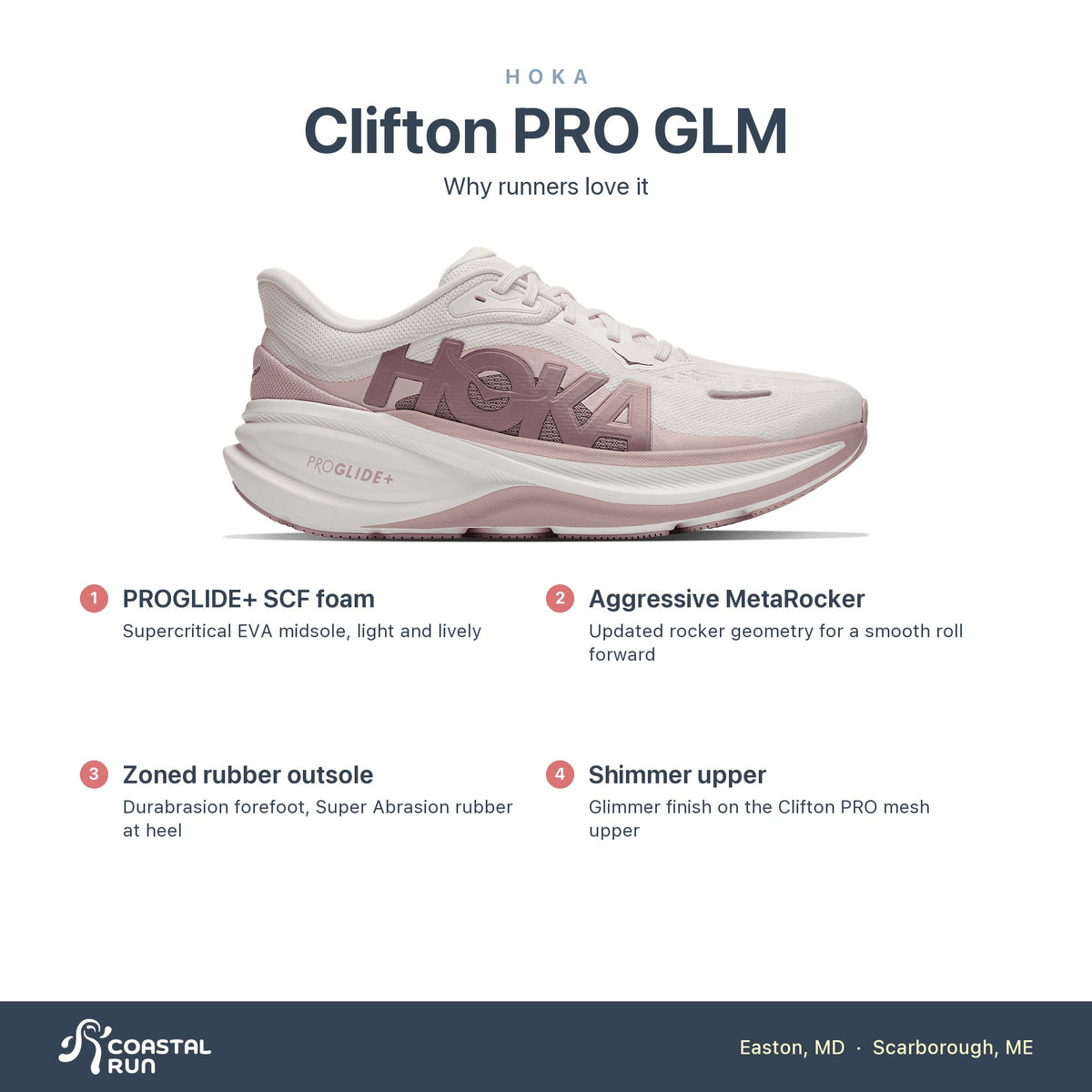 Women's HOKA Clifton PRO GLM ALABASTER - PINK OPAL features