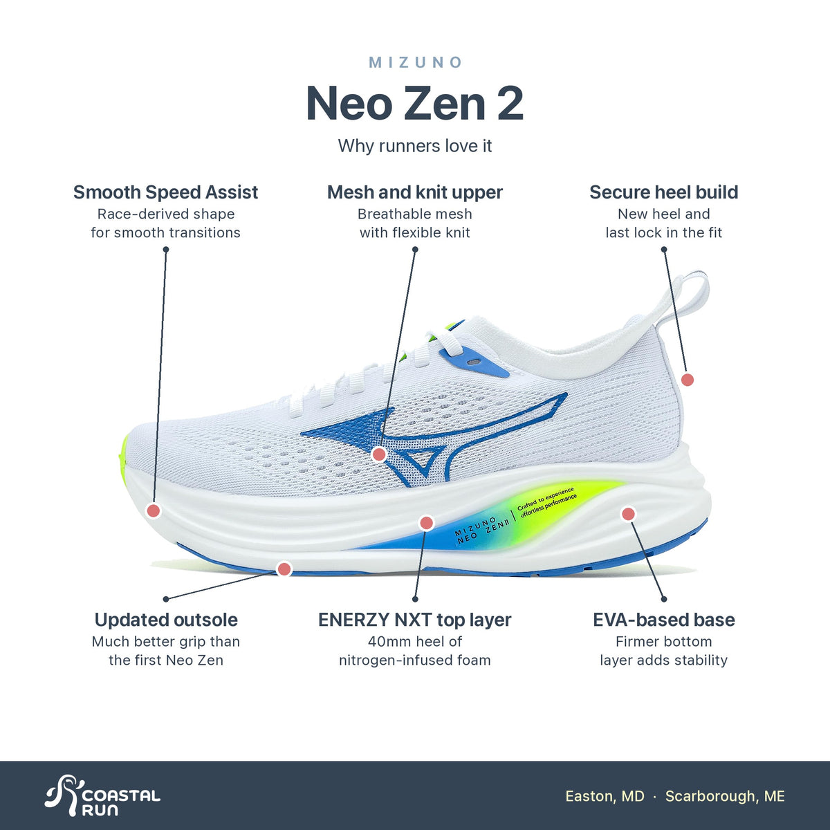 Women's Mizuno Neo Zen 2 WHITE-ULTRAMARINE features