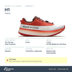 Women's Mount to Coast H1 Sedona specs