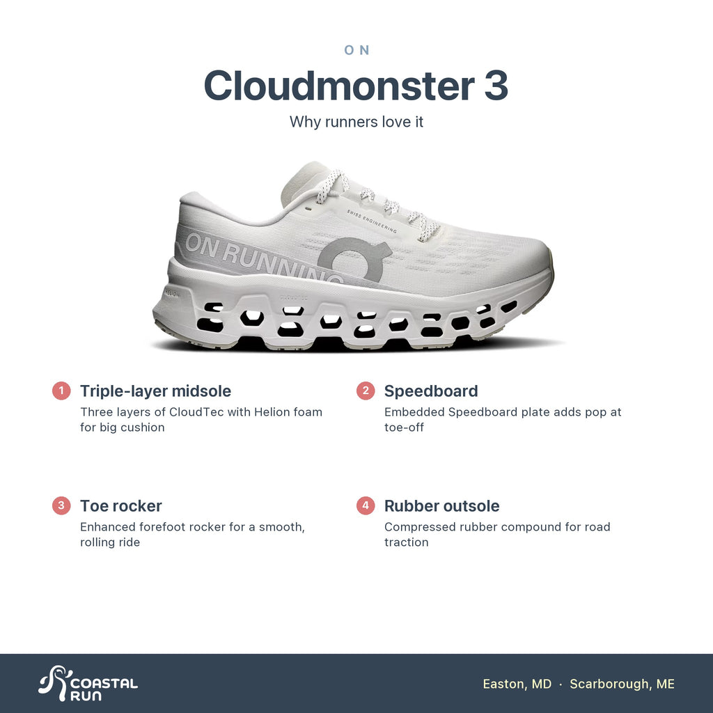 Women's On Cloudmonster 3 White-Wolf features