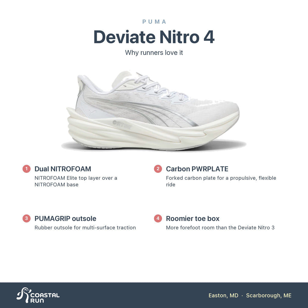 Women's PUMA Deviate Nitro 4 Warm White-Lucite-Vapor Gray features